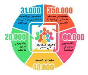 انفو-لاجئون